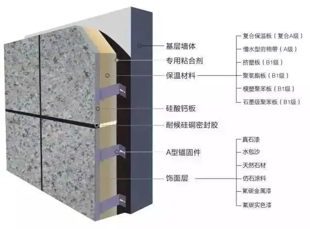 MAA防火保溫材料現(xiàn)代生活默默無(wú)聞的貢獻(xiàn)者